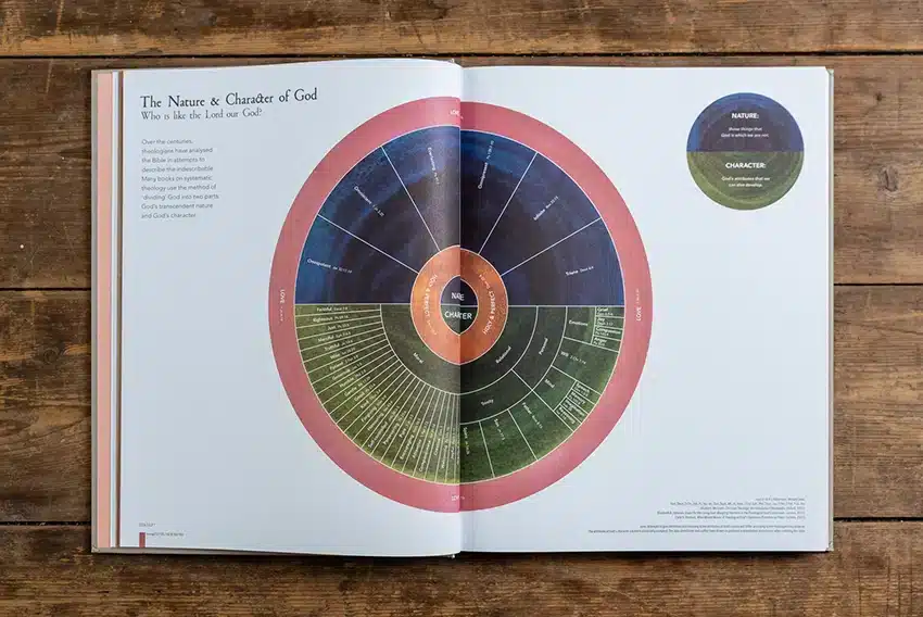 The Infographic Bible - Image 2