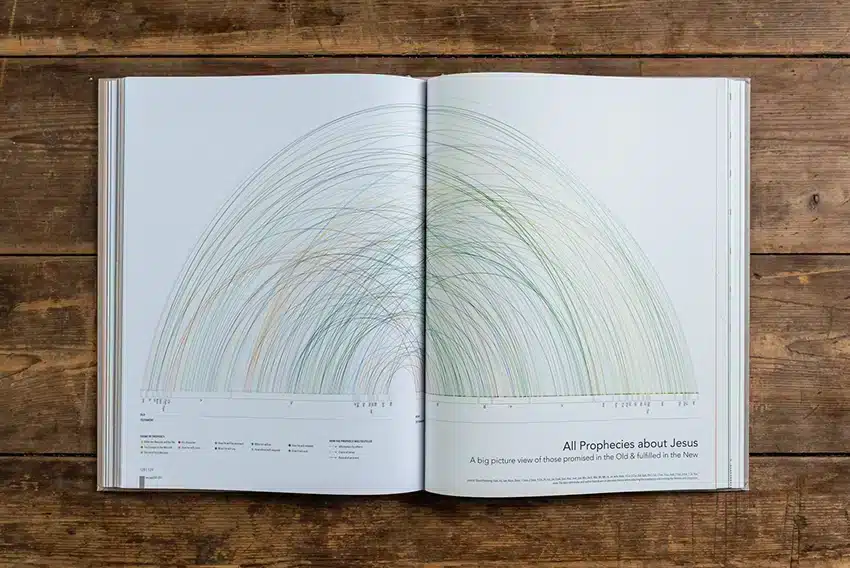 The Infographic Bible - Image 4